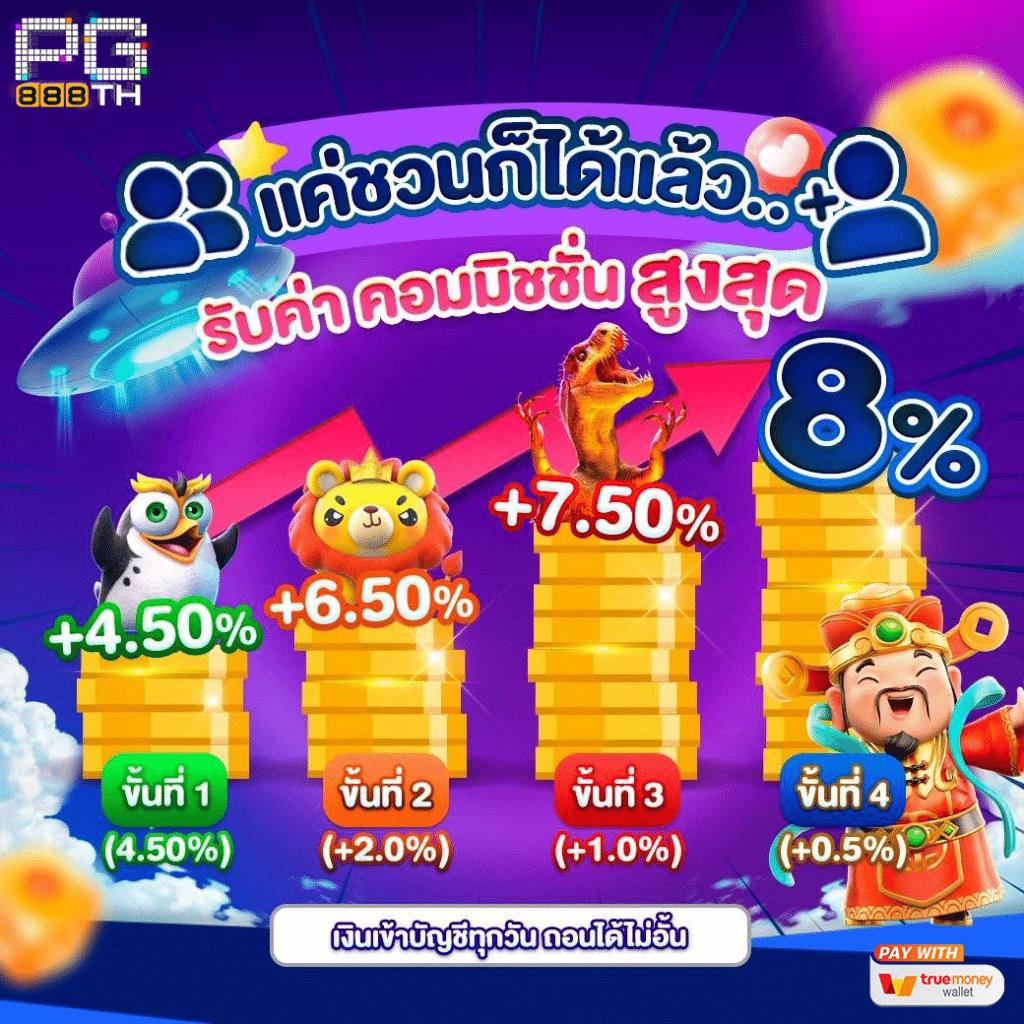 10รับ100 ทํา500ถอน200 คาสิโนโบนัสแตกง่ายที่สุดในไทย