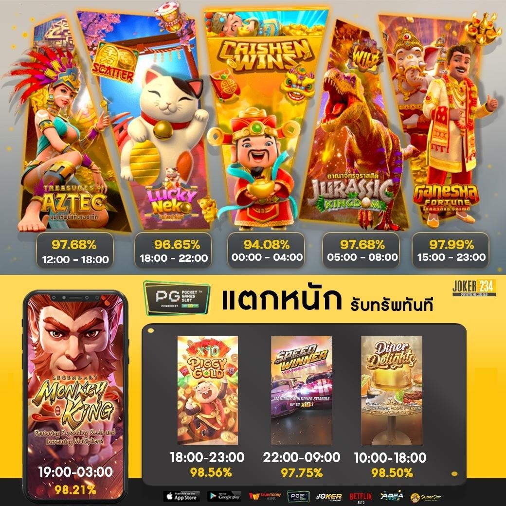 Slot168 ทางเข้า สมัครง่าย จ่ายไว ระบบทันสมัย โปรโมชั่นเด็ด