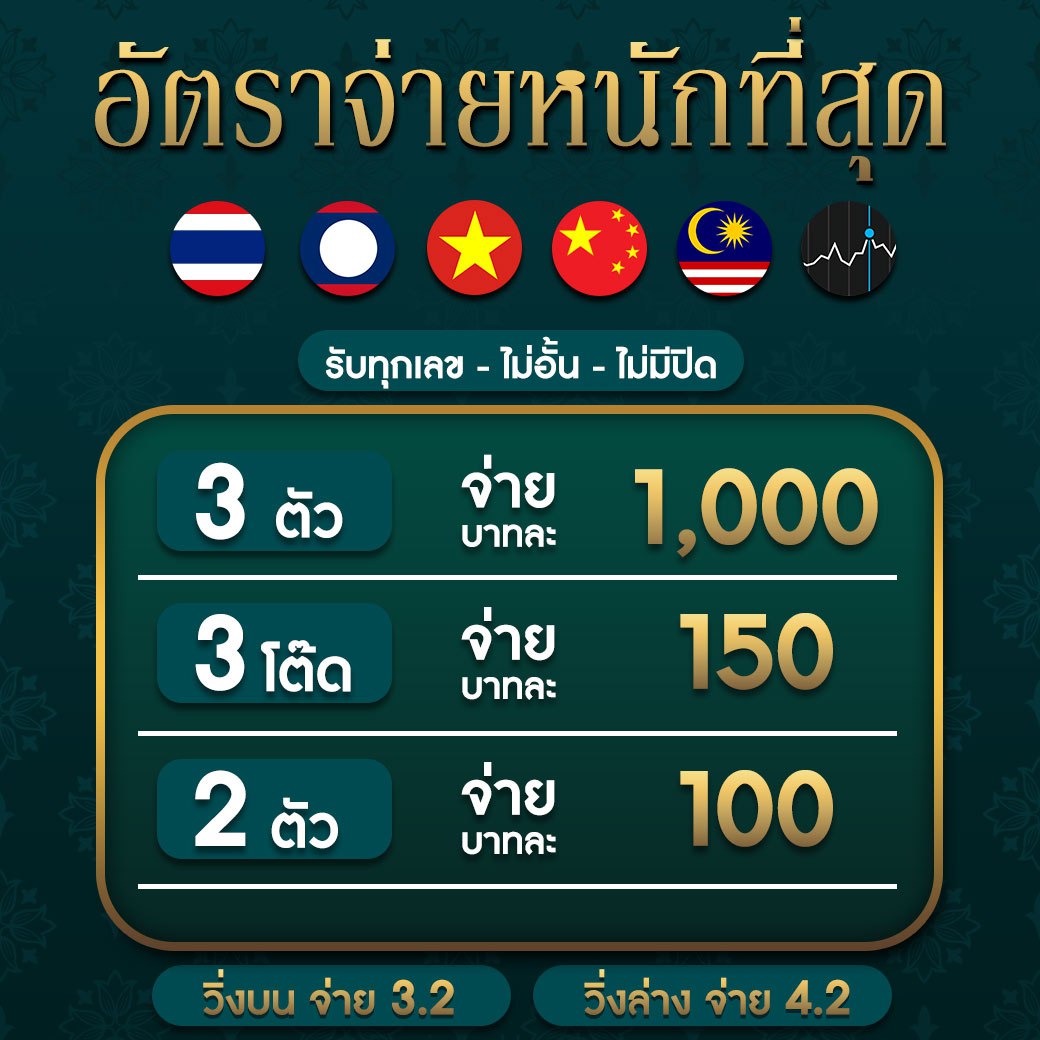 all168win เว็บเดิมพันเกมดัง พร้อมโปรโมชั่นใหม่ล่าสุดในไทย