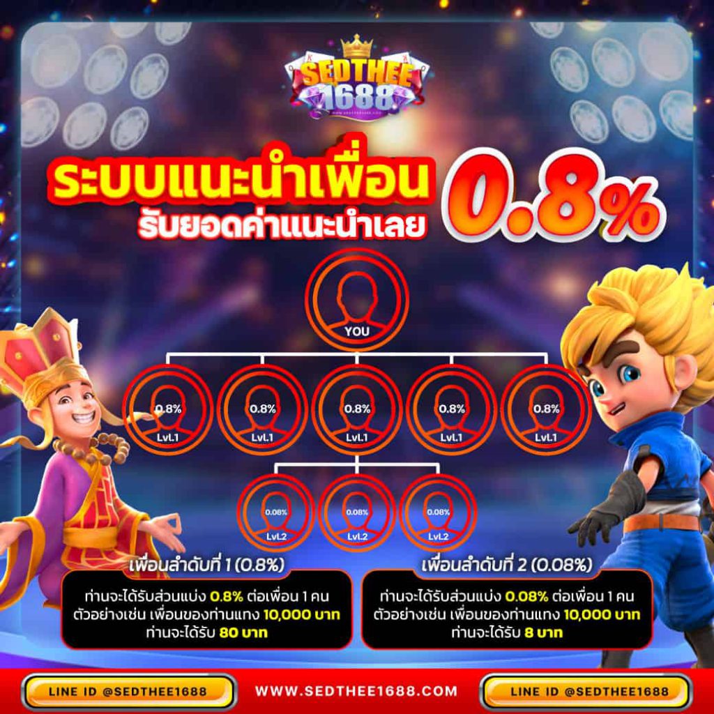 ผลบอลเมื่อคืนนี้ วิเคราะห์ผลอัปเดตทันใจ พร้อมเดิมพันสุดมัน