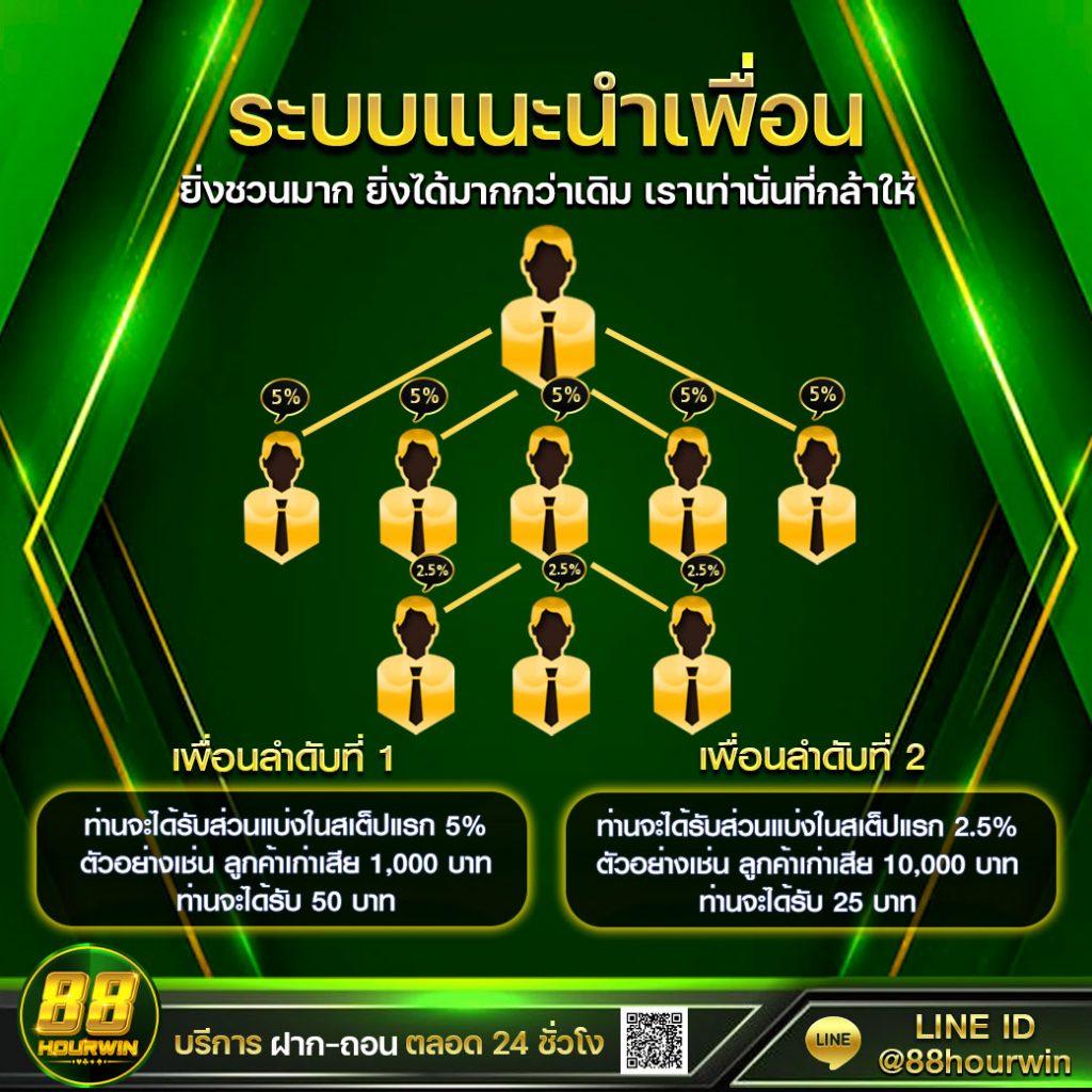 ีราคาบอล คาสิโนครบวงจร บริการทันสมัย ระบบมั่นคงที่สุดในไทย