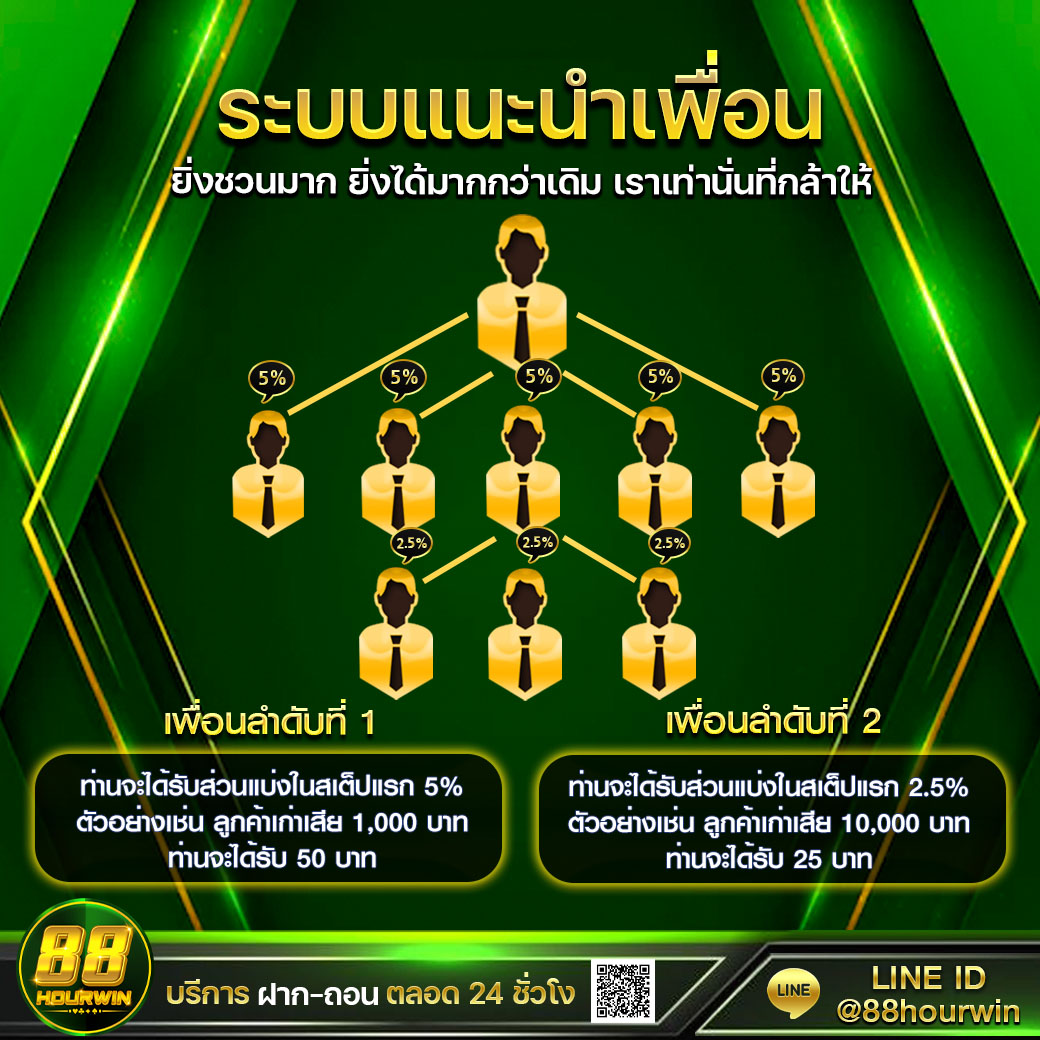 สล็อตนีโม่ คาสิโนยอดนิยมที่คนไทยเดิมพันมากที่สุด