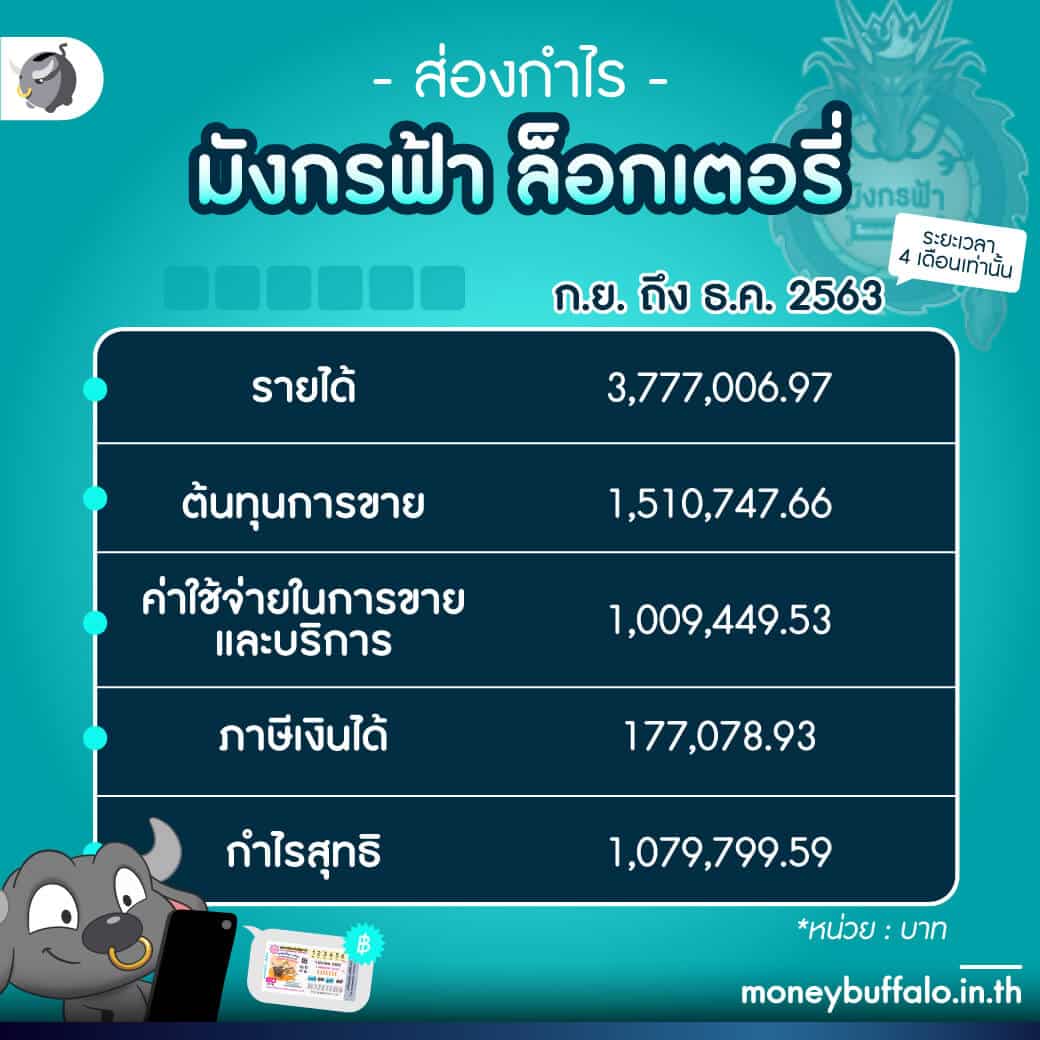 สล็อตเล่นฟรี คาสิโนออนไลน์ โบนัสทันใจ สมัครง่าย เติมเต็มความสนุกครบวงจร