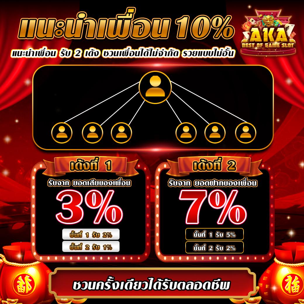 เบทฟลิก999 คาสิโนยอดนิยม ทางเข้าเล่นง่าย ปลอดภัย โปรโมชั่นสุดคุ้ม