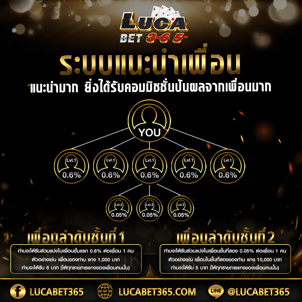 เล่นสล็อต มือใหม่ ฟรี แจกเทคนิคทำกำไรได้ง่ายๆ อัปเดตล่าสุด 2024