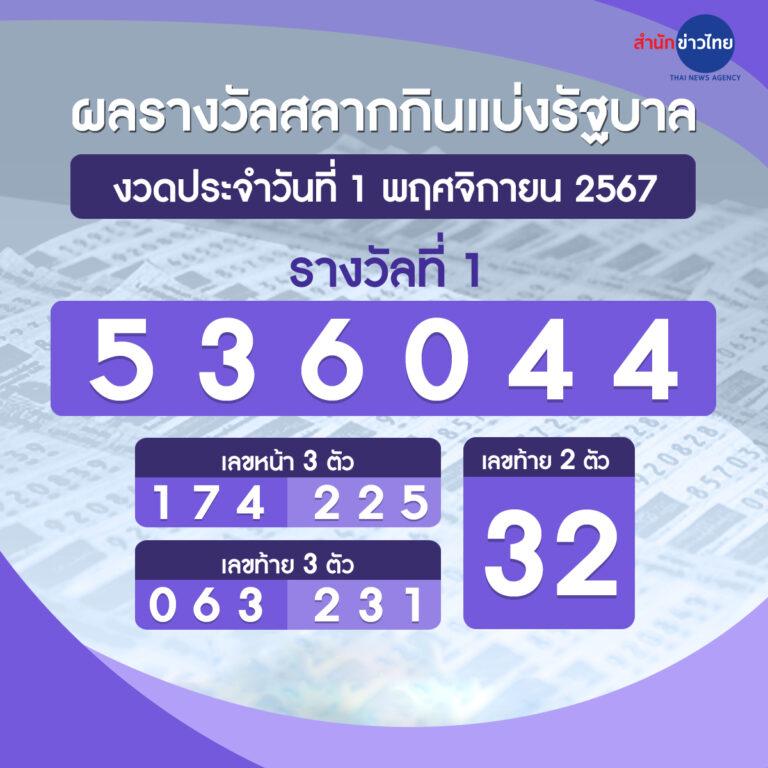 เล่นเกมสุดมันส์ที่ Spin Coin Master พร้อมโปรใหม่ล่าสุดในไทย