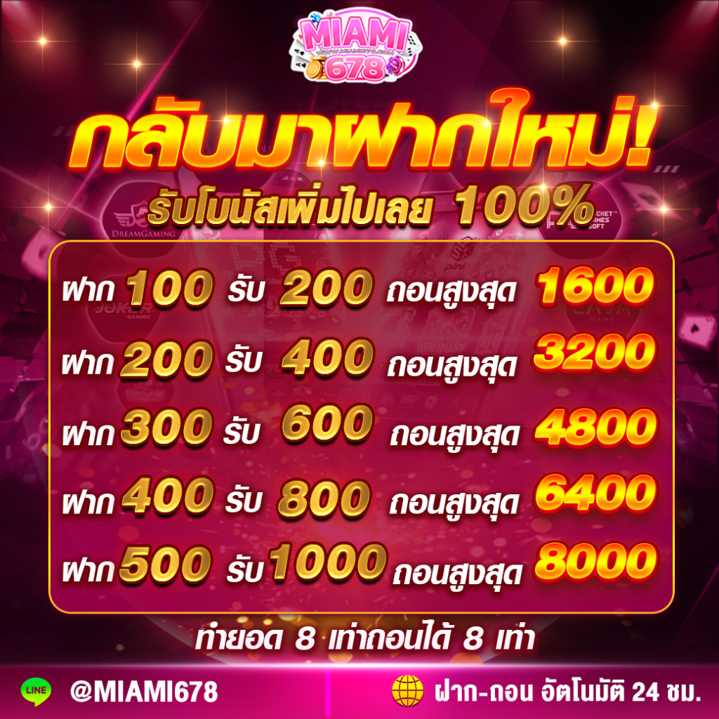 เลือกเกมยอดนิยมกับ 918kiss team พร้อมโปรโมชั่นจัดเต็มในไทย