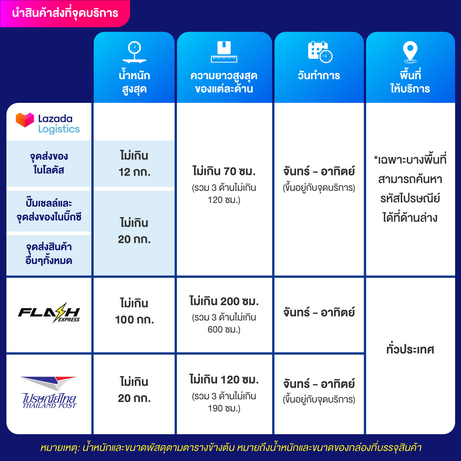 เว็บ ทดลอง คาสิโนอันดับหนึ่ง เล่นง่าย จ่ายจริง พร้อมโปรแรงสุดตอนนี้