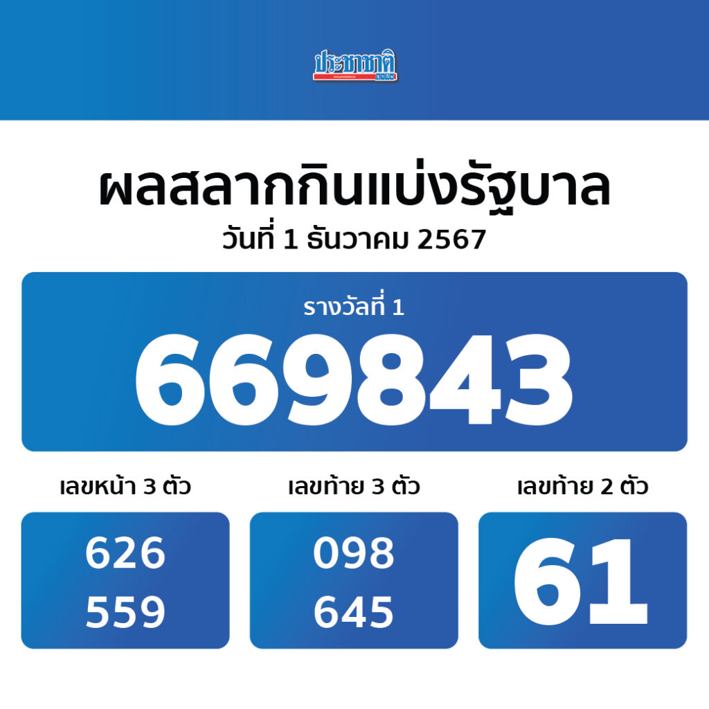 เว็บสล็อต 7 สะดวกสบาย เล่นง่าย ได้เงินจริง ระบบดีที่สุดในไทย